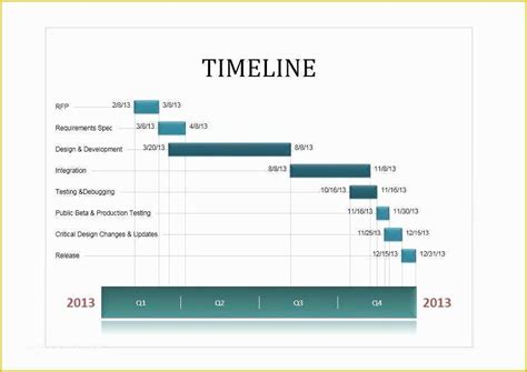 Excel Timeline Template Free Of Excel Template Heritagechristiancollege