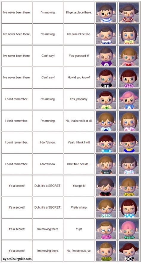 Check out our animal crossing new leaf selection for the very best in unique or custom, handmade pieces from our video games shops. ACNL Hair Color Guide - Animal Crossing New Leaf Guide
