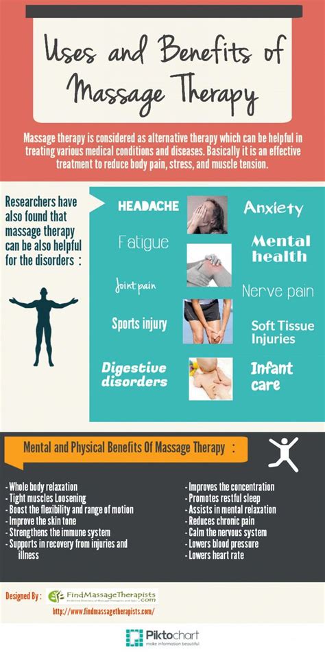 Uses And Benefits Of Massage Therapy Infographic