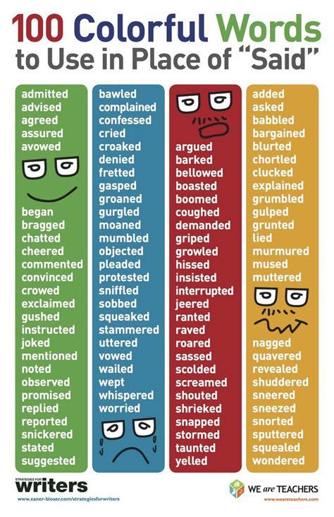 100 Colorful Words To Use In Place Of Said Writing Words Teaching