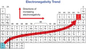 What Is Electronegativity Trends Chart Periodic Table ChemTalk