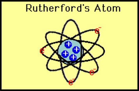 History Of An Atom Timeline Timetoast Timelines