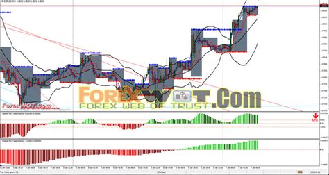 Forex Easy Fractal Breakout Strategy With Bollinger Bands And Macd