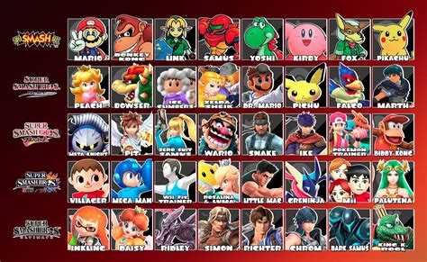 The First 8 Newcomers Of Every Smash Game Visualized Smashbros