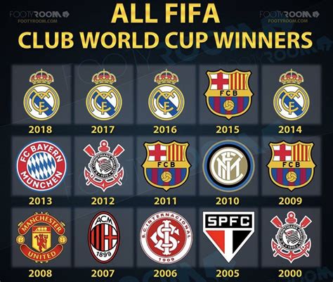 Fifa Clubs World Cup Winners 2000 2018 Club World Cup World Cup