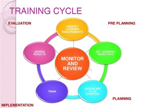 Management Training And Development