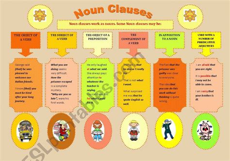 In prevailing theories of english grammar, the hierarchy is: Noun Clauses - ESL worksheet by Atee