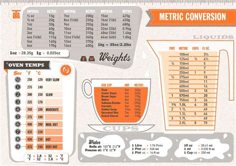 Cheat Sheets And More Imgur Weight Conversion Chart Cooking