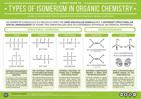 A Brief Guide To Types Of Isomerism In Organic Chemistry Compound