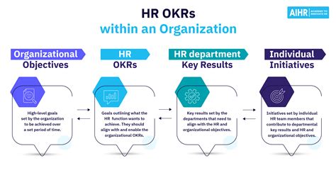 Kpis Vs Okrs What They Are And Why You Need Them Cred Vrogue Co