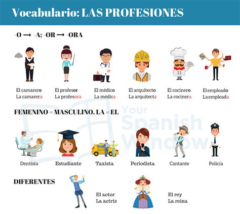 Algunas Profesiones En Español Ikas Lingua