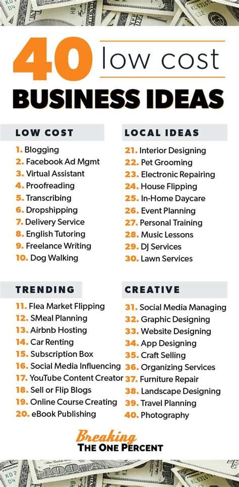The 40 Low Cost Business Ideas List Is Shown In Orange And White With