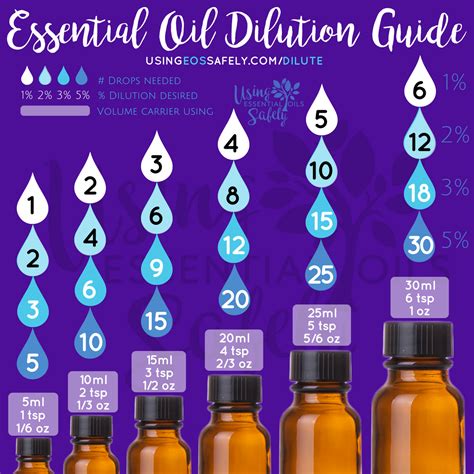 If you don't select, it will be incremented by 1 as. How many drops of essential oil in a 10ml bottle ...