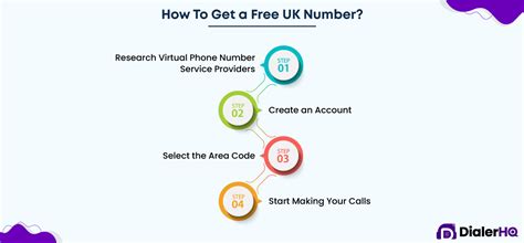 How To Get A Free Uk Number From Any Country
