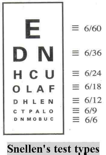 Snellen Fraction Eye Chart Printable