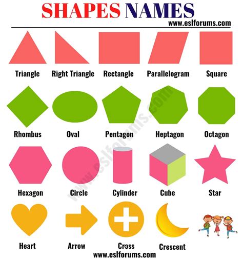 Shapes Names 20 Important Names Of Shapes With Pictures Esl Forums Shape Names Shapes