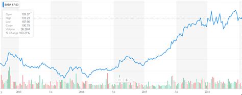 The structure dates back to the early 2000s, when chinese technology companies wanted to tap global capital markets in new york and hong kong and these holding companies will ultimately be nominally owned by a broader group of alibaba's senior chinese staff. Knight Investment Limited -Alibaba Due to Report Earnings ...