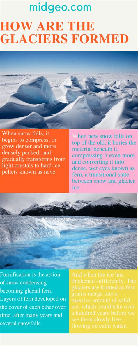 20 Fun Facts About Glaciers You Need To Know Landform