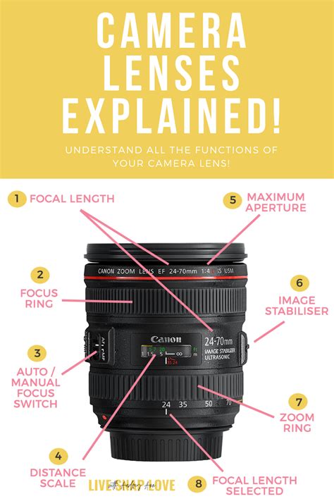 Understand What All The Functions Of Your Dslr Lenses Are Camera