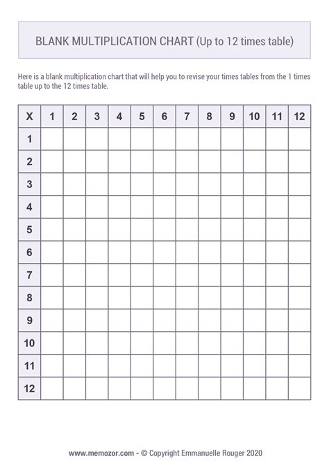 Blank And Printable Multiplication Chart 1 12 Perfect To Revise Memozor