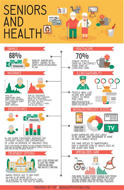 Controlling costs, improving employee health, and personalized service are just a few of the ways we can help your organization thrive. Seniors and Health Infographic - Medical Alert Systems Reviews