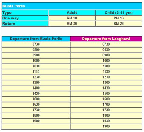 (jadual feri kuala perlis ke langkawi) / (kuala perlis 码头时间表). Kadar Tambang Feri Langkawi