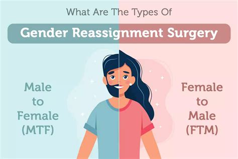 gender reassignment surgery female to male genitalia