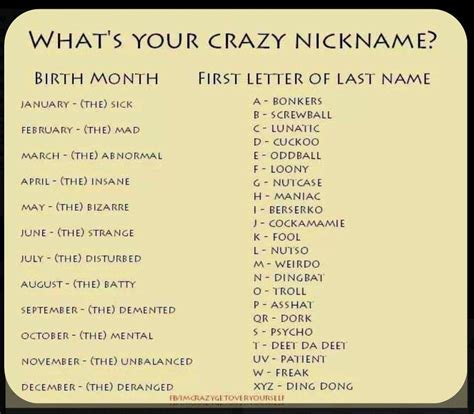 Pin By Carla Powell On Games Funny Name Generator Funny Names Funny