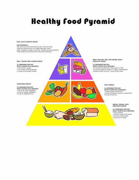 A food pyramid for children 4. Printable Food Calorie Chart Awesome Nutrition Tips in ...