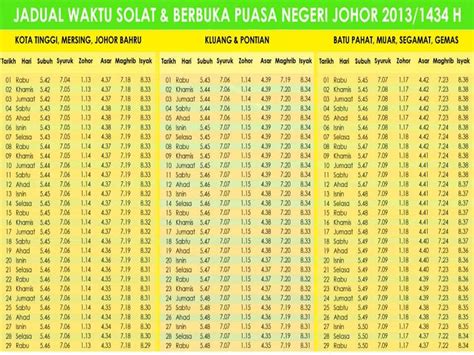 Umat islam di malaysia akan mula berpuasa pada 1 ramadhan 1442h bersamaan dengan hari selasa, 13 april 2021. Pusat Rawatan Islam Darul Naim: JADUL WAKTU SOLAT ...