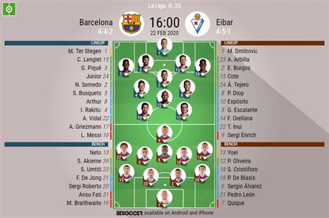 8:00pm, saturday 10th april 2021. Barcelona v Eibar - as it happened - BeSoccer