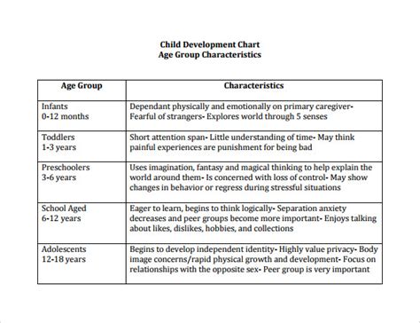 7+ Sample Baby Development Chart Templates | Sample Templates