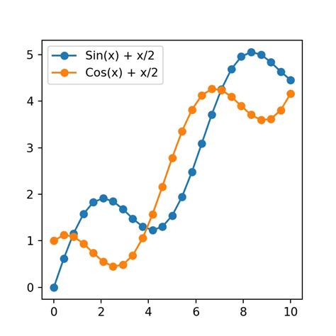 Stacked Area Plot In Matplotlib With Stackplot Python Charts