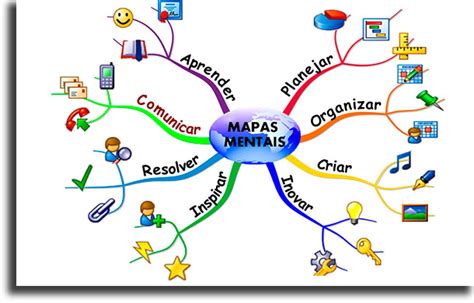 Mapa Mental Sobre Revisao Do Enem Mapas Mentais Mapas Vrogue Co