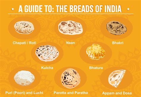 A Guide To The Breads Of India Sukhis