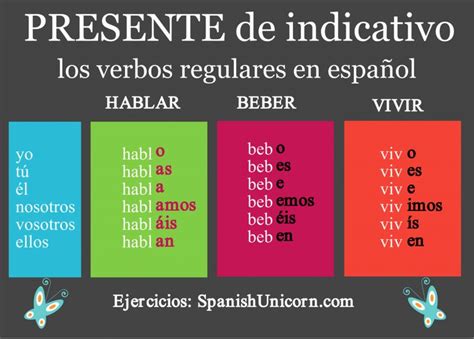 Verbos Regulares En Español Ejercicios 309 Verbos Español Los