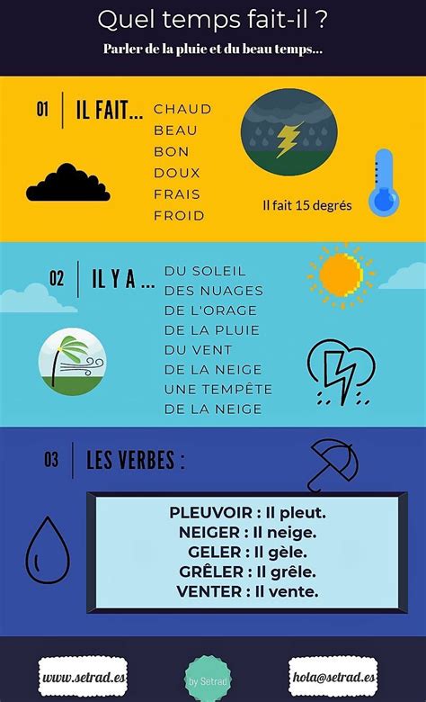 Quel temps fait-il ? | French language lessons, Basic french words ...