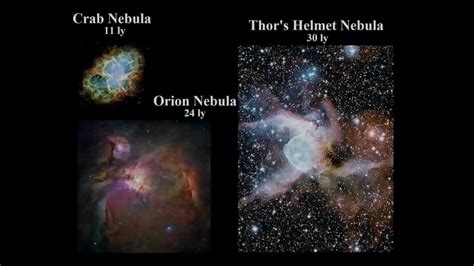 Comparison Of The Entire Universe Extended Version Updated 2011 From