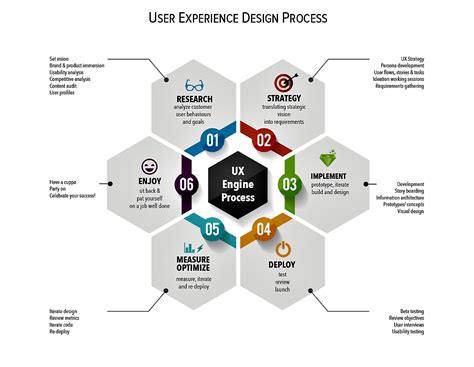 Business Process Transformation Canadian User Experience Consulting
