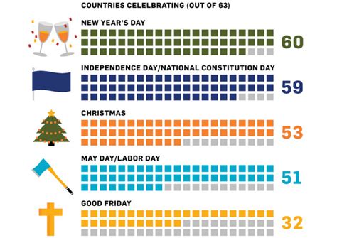Mercer The Most Popular Holiday Days Of The Globe