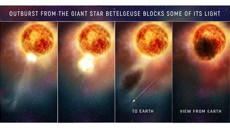 Illustration Of Outburst From Betelgeuse Annotated Hubble Tracker