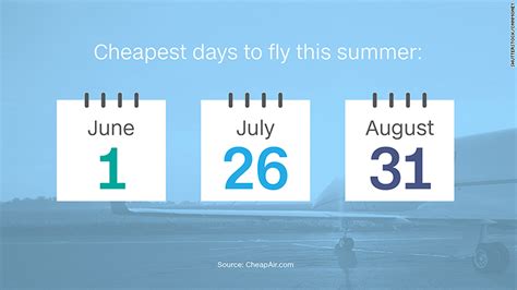 How To Score The Cheapest Airfare This Summer