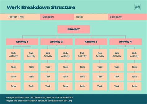 Work Breakdown Structure Template Business Mentor Riset