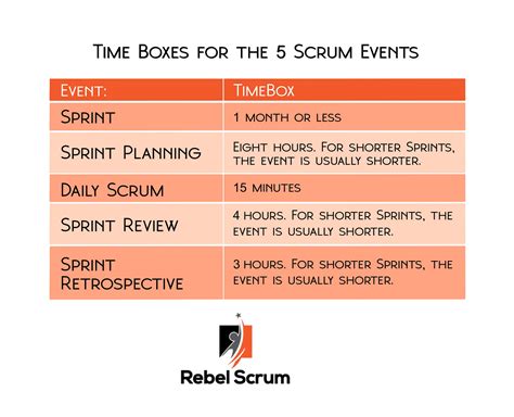 The Order Of Events In Scrum Matters