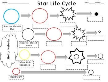 An early stage of a star formation where nuclear fusion is yet to begin. Life Cycle of Stars Worksheet +Answers by Regi Star | TpT