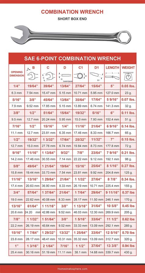 Metric To Standard Wrench Conversion Chart