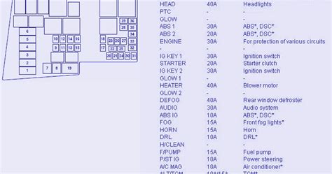 Right front door control unit valid as of 1.4.10 with model 204.0/2/9: Wiring & diagram Info: Fuse Box Diagram Of 2008 Mazda 3