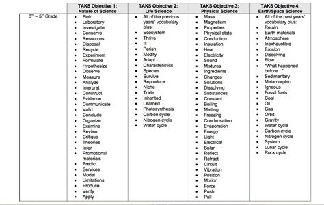 Science Vocabulary Words For 5th Graders