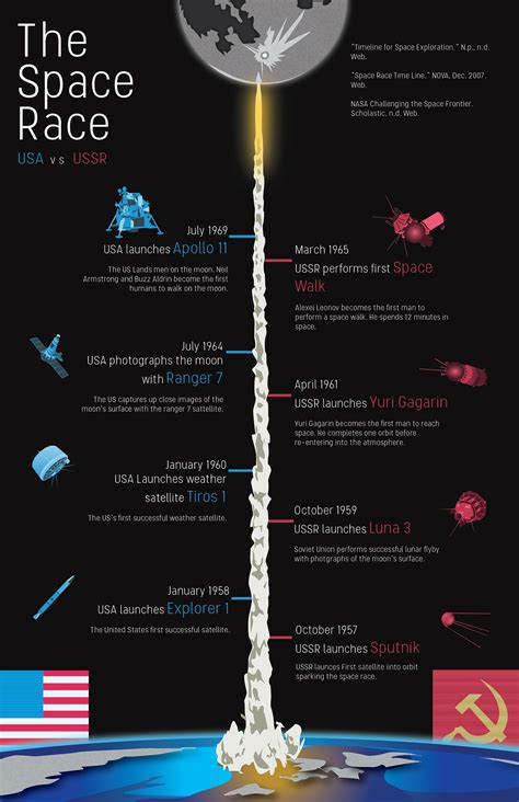 The Space Race Infographic Images Behance