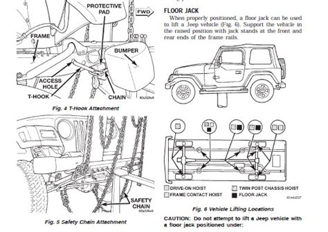 Manual Transmission Diagram Jeep Wrangler Wiring